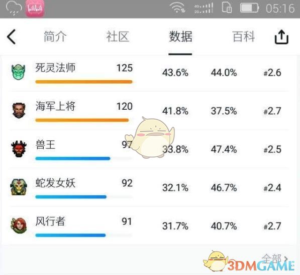 《DOTA2》自走棋天崩开局处理方法