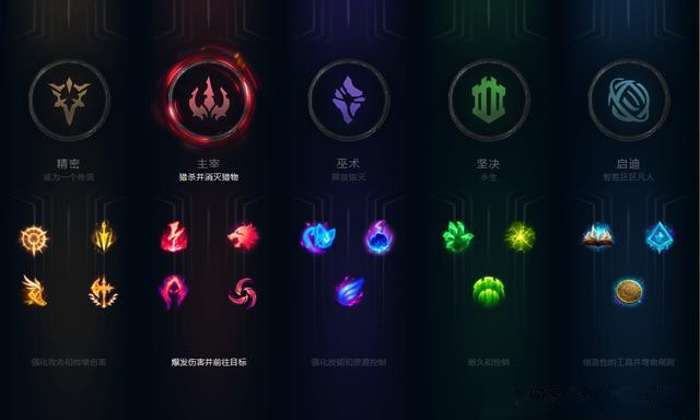 《LOL》Deft直播谈AD新趋势 丛刃联盟是否来临？