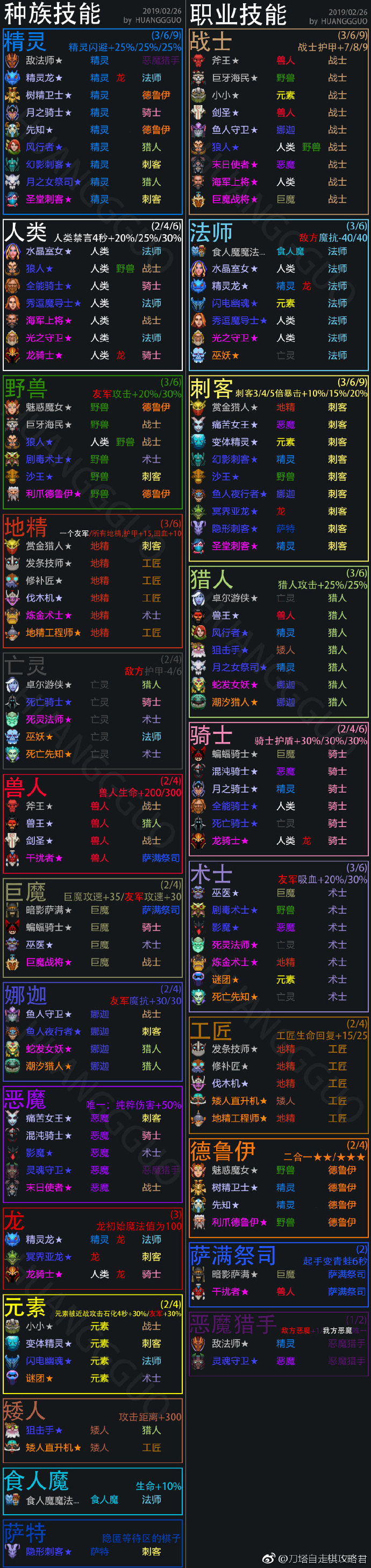 《DOTA2》自走棋新版本棋子图鉴介绍