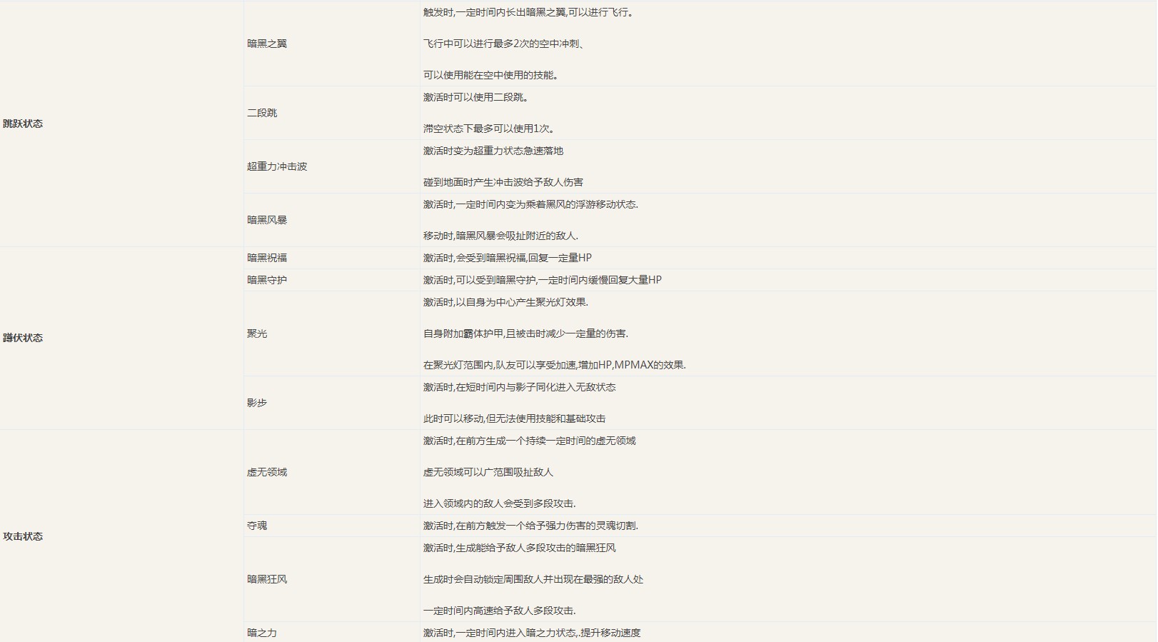 《DNF》如何触发暗黑之力攻略