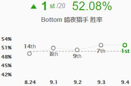 《LOL》9.4改动全解析 刀妹锐雯成上分首选