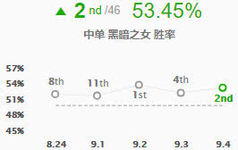 《LOL》9.4团控英雄崛起 皇子安妮领衔