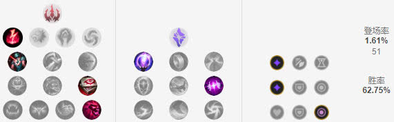 《LOL》9.4团控英雄崛起 皇子安妮领衔