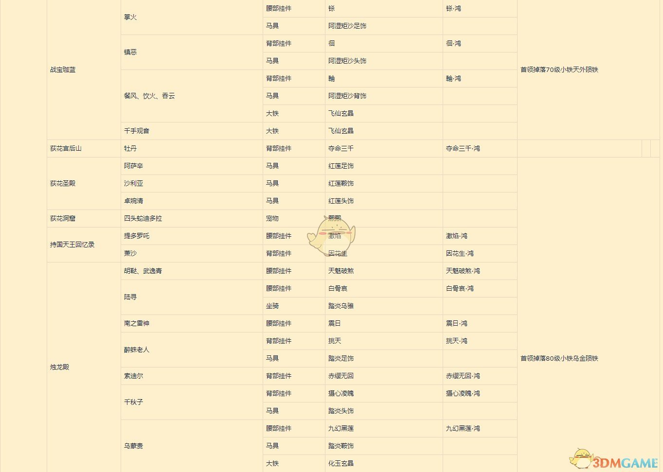 《剑网3》世外蓬莱版本武林通鉴各副本特殊掉落表