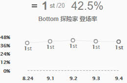 《LOL》9.4UZI排位连胜 EZ卡莎VN教学