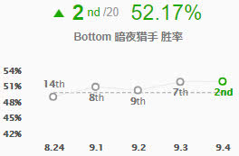 《LOL》9.4UZI排位连胜 EZ卡莎VN教学