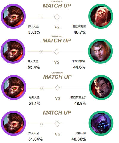 《LOL》9.4征服者强势崛起 上单黑科技推荐