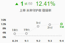 《LOL》穿甲瞎子伤害惊人 9.4版本上中野推荐