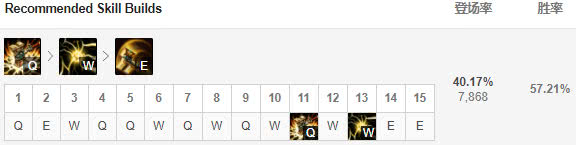 《LOL》穿甲瞎子伤害惊人 9.4版本上中野推荐