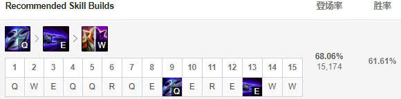 《LOL》穿甲瞎子伤害惊人 9.4版本上中野推荐