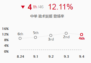 《LOL》冰女领衔 9.4Faker常用三大英雄教学