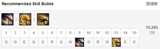 《LOL》赛场新宠 复仇之矛加里奥玩法教学