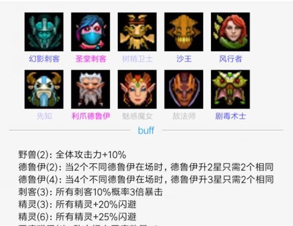 《DOTA2》自走棋高胜率阵容排名