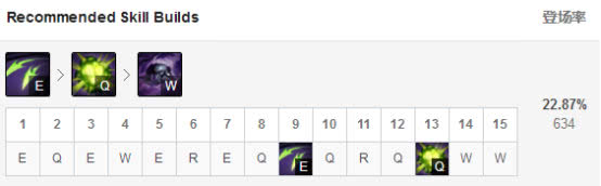 《LOL》9.5下路蛇女天赋加点打法