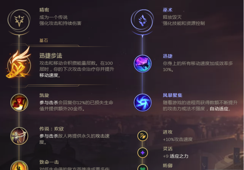 《LOL》Iocn冷少中单VN解析