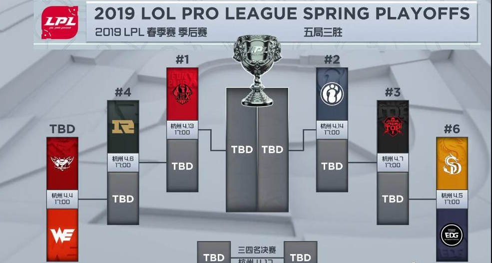 《LPL》2019春季季后赛名额介绍