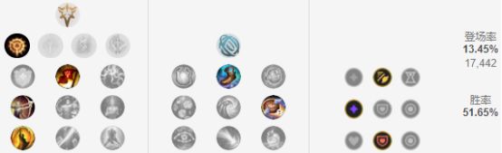 《LOL》春季赛高胜率英雄推荐 下路卡莎攻略