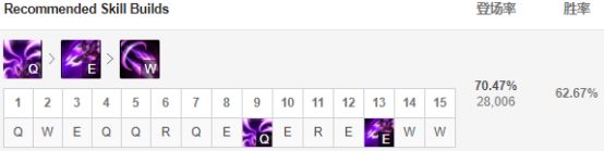 《LOL》春季赛高胜率英雄推荐 下路卡莎攻略