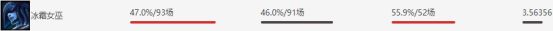《LOL》春季赛高胜率英雄推荐 中单冰女攻略