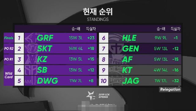 《LOL》LCK赛区春季赛季后赛赛程介绍