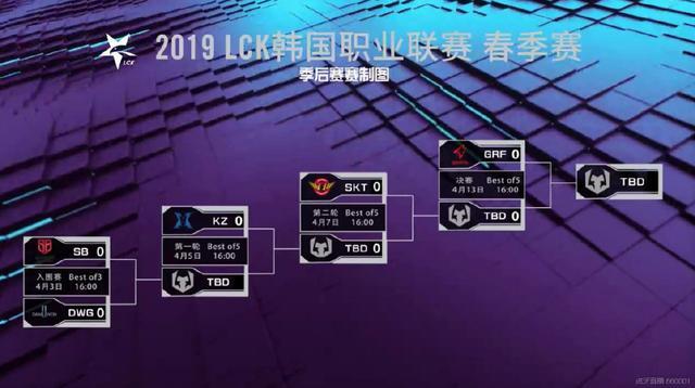 《LOL》LCK赛区春季赛季后赛赛程介绍