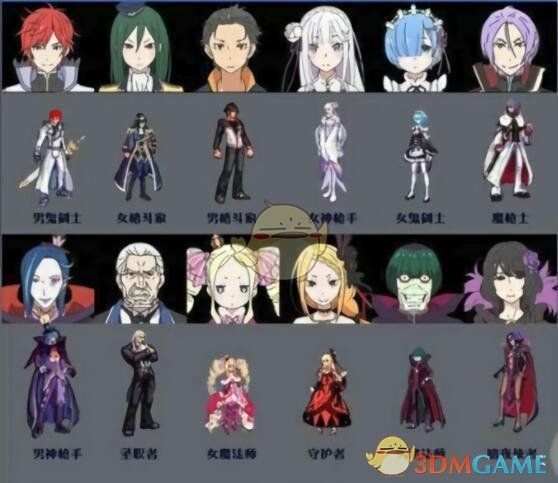 《DNF》Re0联动上线时间