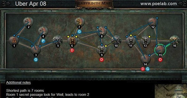 《流放之路》4月8日每日终极迷宫攻略