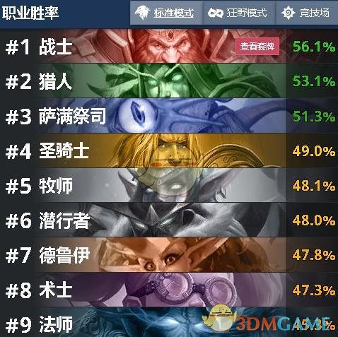 《炉石传说》暗影崛起天梯职业排行