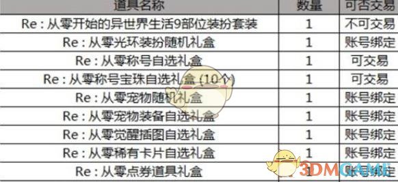 《DNF》2019五一3级BUFF称号介绍