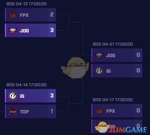 《LPL》2019春季赛冠军介绍