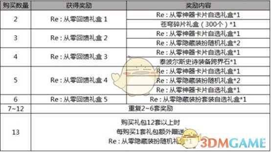 《DNF》五一套回血攻略