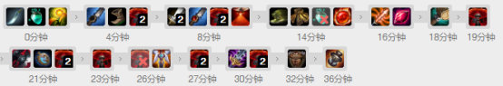 《LOL》版本强势英雄推荐 SKT打野Clid挖掘机攻略