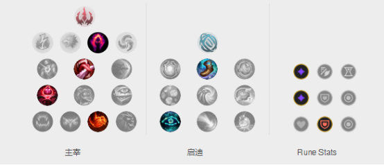 《LOL》黑科技英雄推荐 SKT打野Clid杰斯攻略