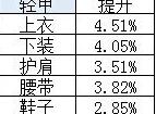 《DNF》男气功超界升级顺序介绍