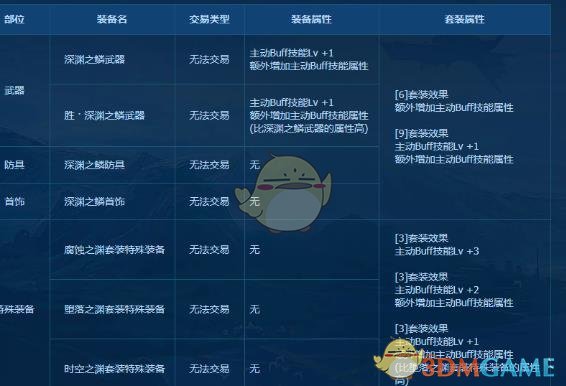 《DNF》奶萝平民换装搭配