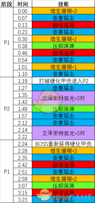 《魔兽世界》8.2测试服H永恒王宫4号艾什凡女士详细攻略