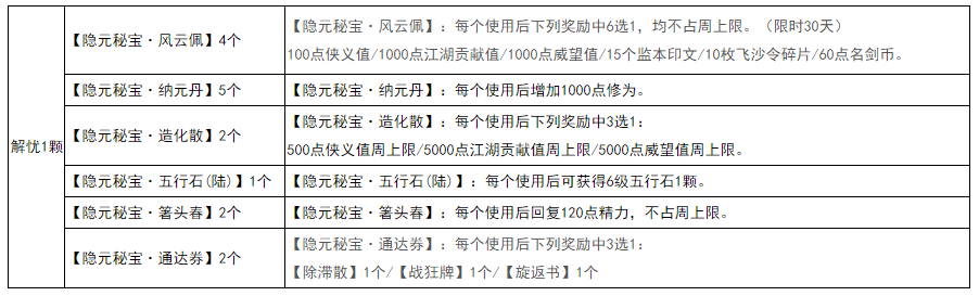 《剑网3》5月20日维护延迟补偿一览