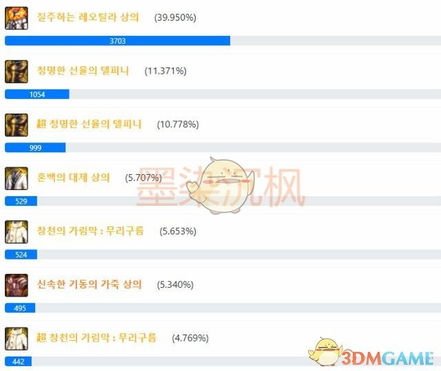 《DNF》剑鬼史诗防具排名