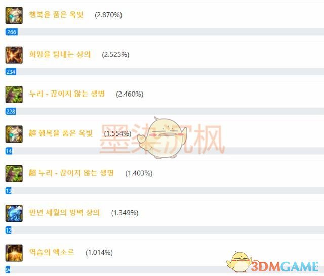 《DNF》剑鬼史诗防具排名