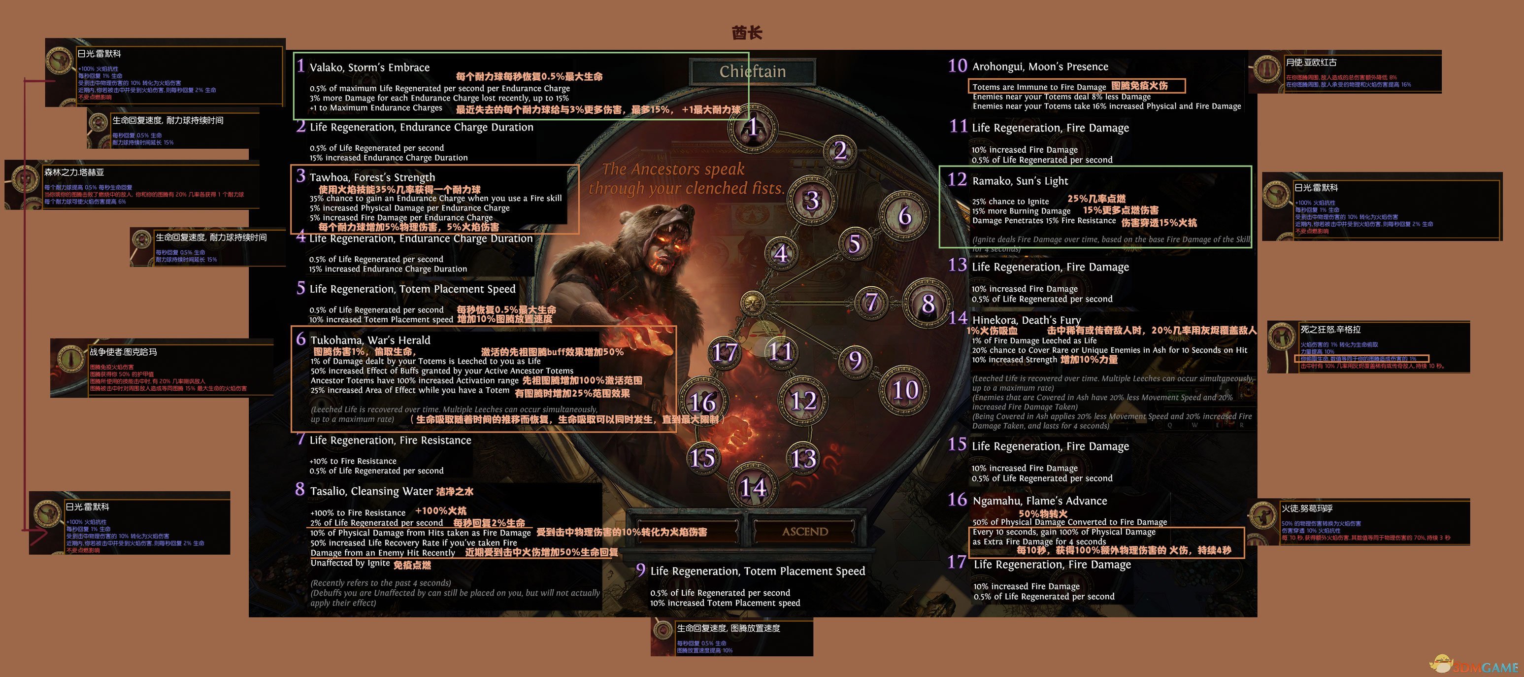 《流放之路》3.7酋长升华天赋改动介绍