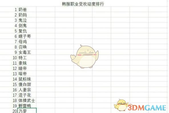 《DNF》普雷职业排名