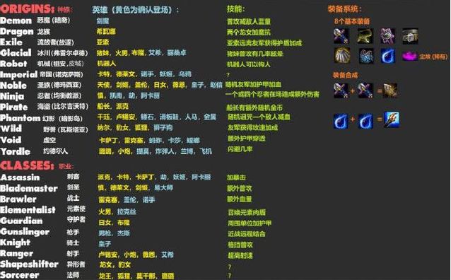 《云顶之弈》4费棋子介绍