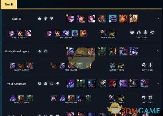 《LOL》云顶之弈流派强度排名