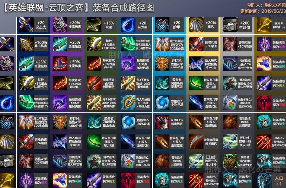 《LOL》云顶之弈装备卸下来方法