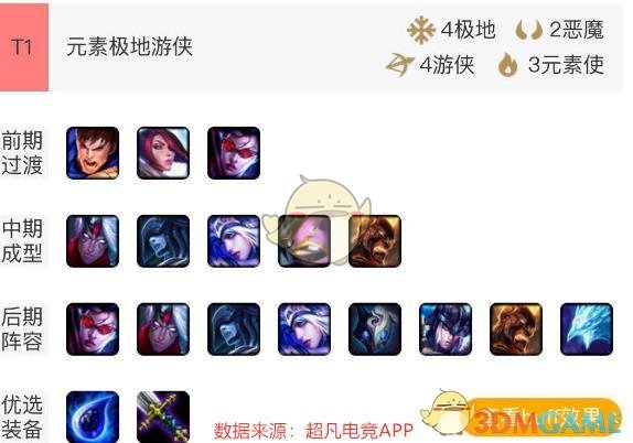 《LOL》云顶之弈火男装备选择