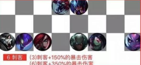 《LOL》云顶之弈最强打工阵容推荐