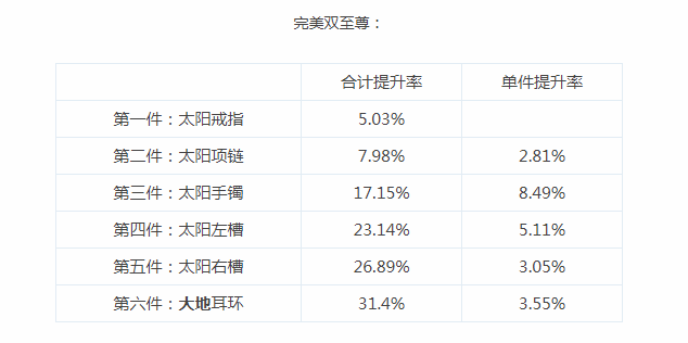 《DNF》剑魔普雷升级顺序介绍