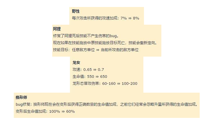 《云顶之弈》9.14狂野换形双龙法玩解析