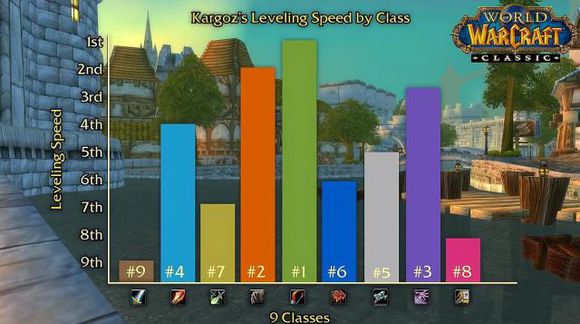 《魔兽世界》怀旧服升级最快职业排名