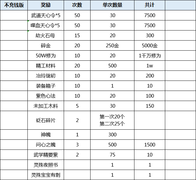 《天涯明月刀》天涯战令奖励汇总